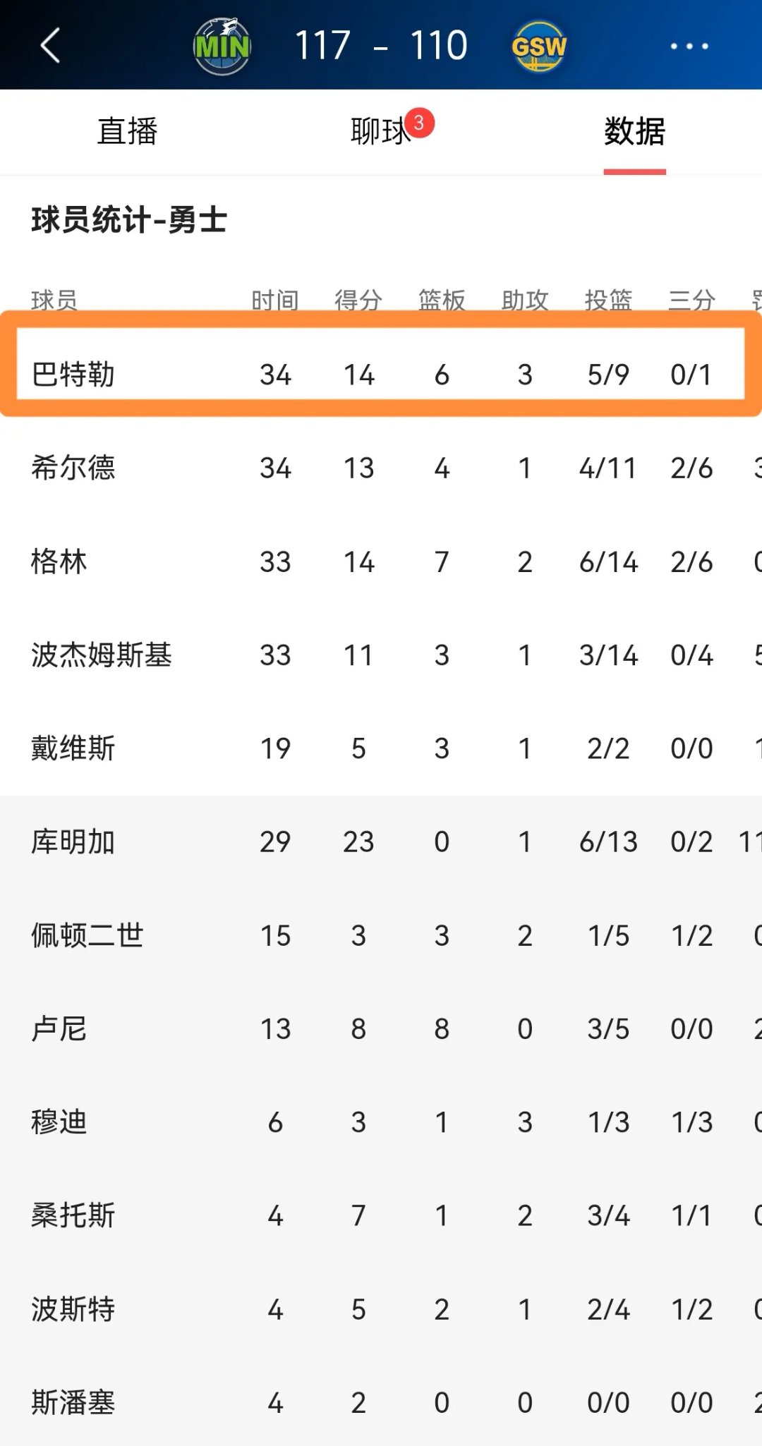  C9不断突破！，巴特勒连续十五场比赛得分超过持续失利赛场气氛高涨